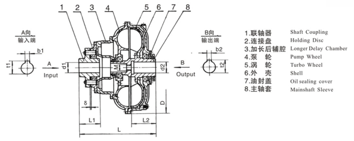 khớp nối thủy lực YOXy